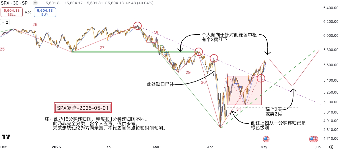 SPX标普
